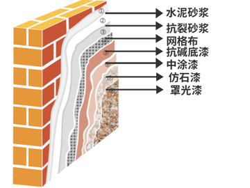 水包砂的施工工艺